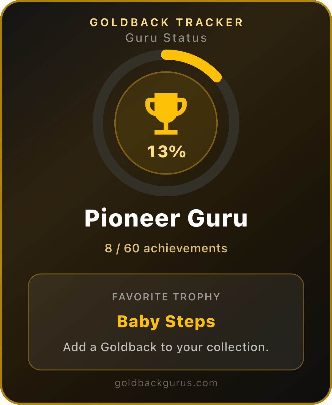 Required share image: Guru Status share card from Goldback Tracker App