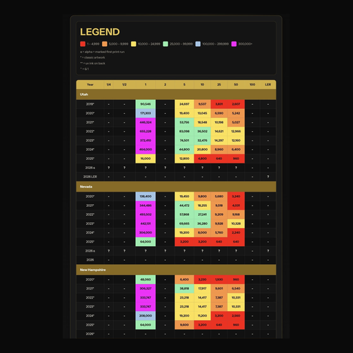 Mintage Chart