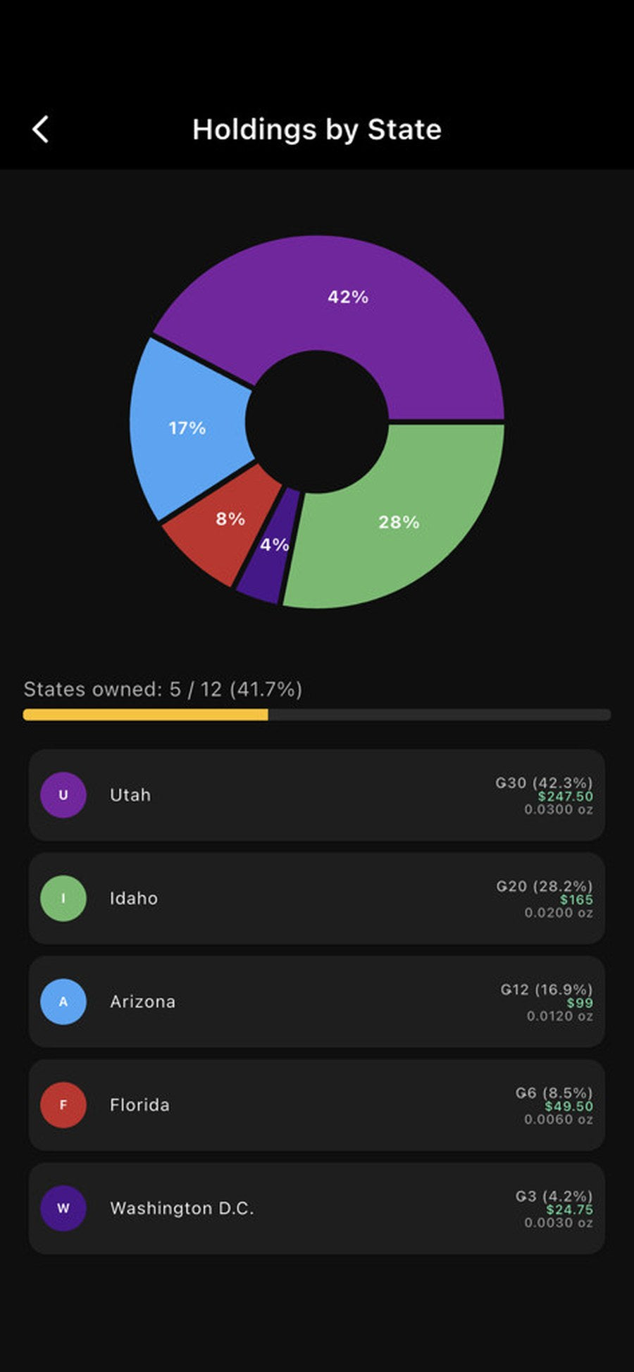 Goldback Tracker screenshot — Holdings by State chart